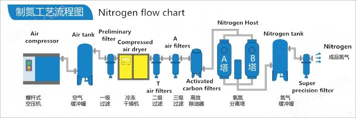 制氮机流程.jpg