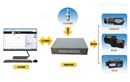 EHC-1300微机伺服压力试验机测控系统